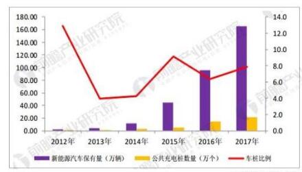 充電樁行業(yè)發(fā)展趨勢分析市場需求促進行業(yè)爆發(fā)式增長