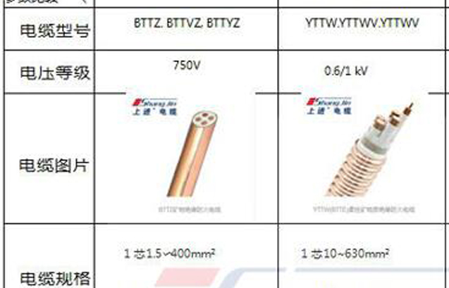 RTTZ柔性礦物絕緣電纜與BTTZ電纜的主要區(qū)別？